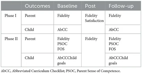 健康・医学 Early Start Denver Model Early Start Denver Model Training: Ultimate Guide - JADE ABA