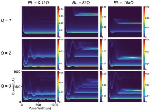 Frontiers | The effect of the subthreshold oscillation Frontiers | The effect of the subthreshold oscillation
