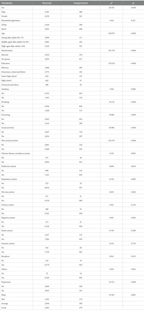 O Frontiers | Sex differences in cognitive function among