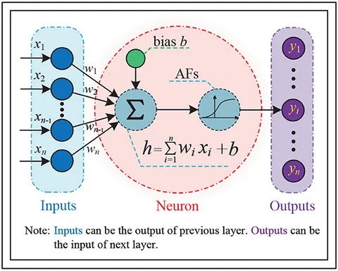 Computational Intelligence-based Optimization Algorithms