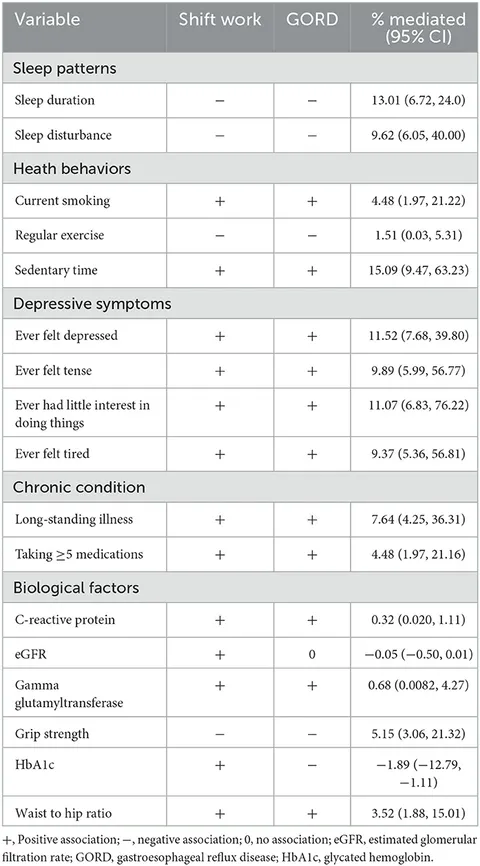Constitutive Analysis and Microstructure Characteristics of