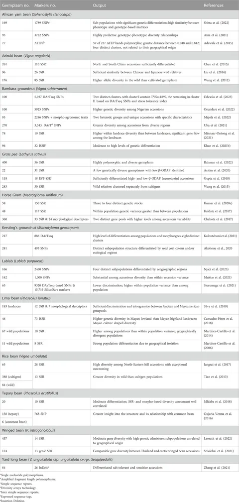その他 Sin Frontiers | Exploiting genetic and genomic resources to