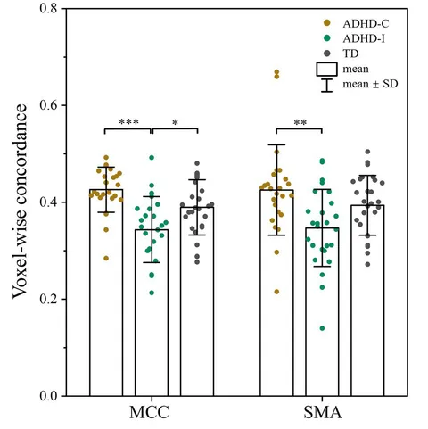 Frontiers | Frequency characteristics of temporal and