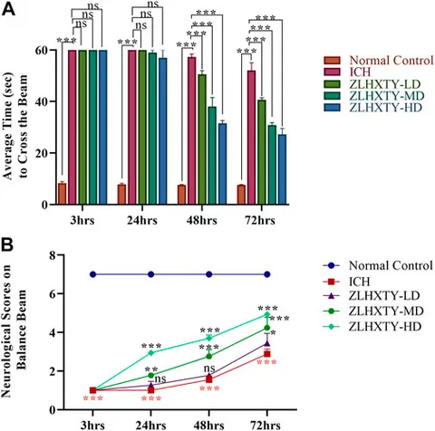 Frontiers | Zhilong Huoxue Tongyu capsule attenuates Frontiers | Zhilong Huoxue Tongyu capsule attenuates