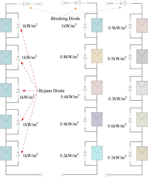Artificial intelligent fuzzy control and LAPO algorithm for