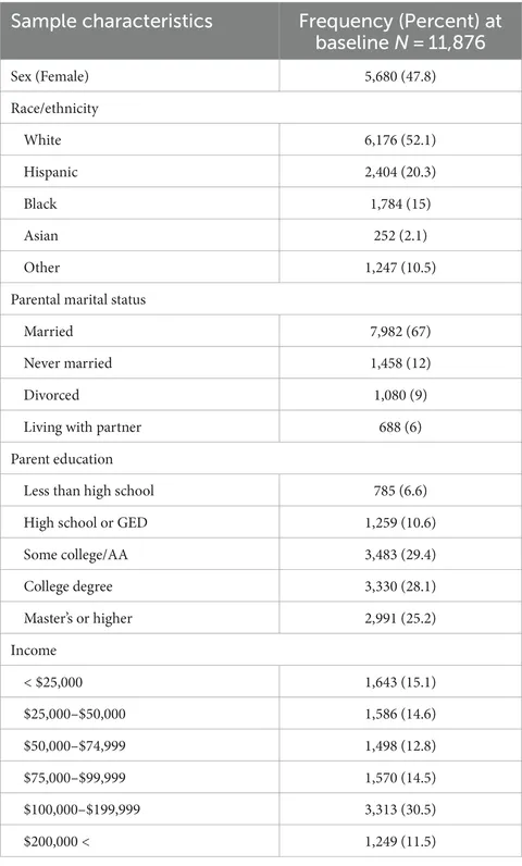 Frontiers | Effects of parental mental health and family