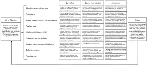 Evidence-Based Approaches in Positive Education: Implementing a Strategic Framework for Well-being in Schools [ハードカバー] White， Mathew A.? Murray， A. Simon; Seligman， Martin Evidence-Based Approaches in Positive Education