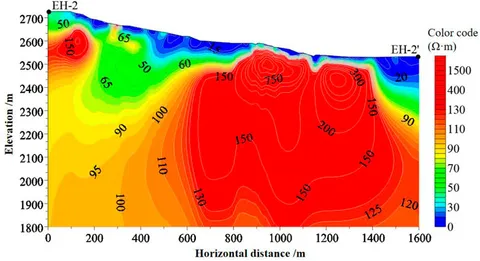 Frontiers | Transient electromagnetic detection and