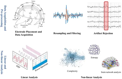 Frontiers | Evaluation of consciousness rehabilitation via