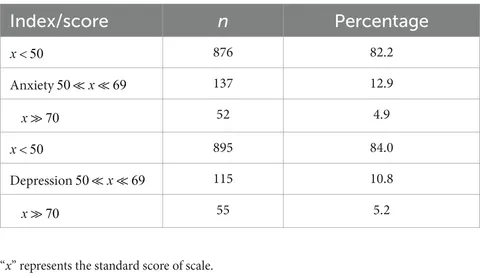Frontiers | The influences of dormitory exercise on negative
