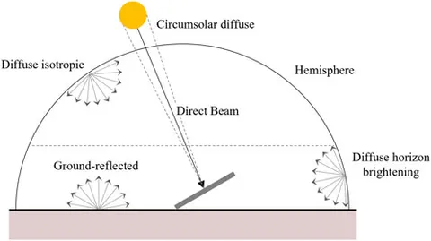 セール特価 | Frontiers Horizontal-to-tilt for conversion irradiance 洋書