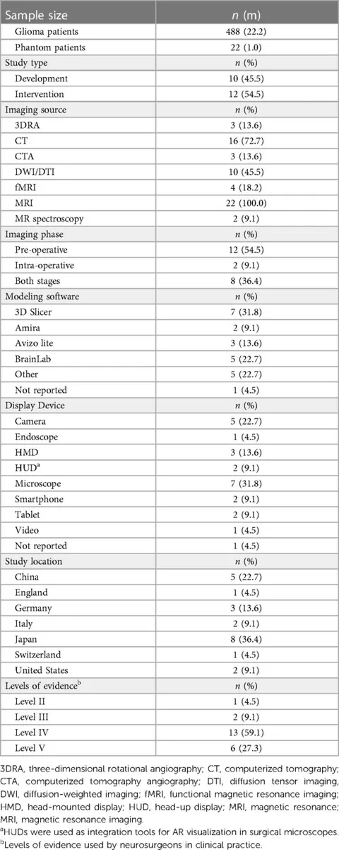 Frontiers | Intra-operative applications of augmented