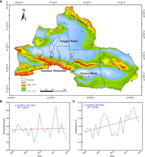 Frontiers | Eco-environmental effect and driving factors of
