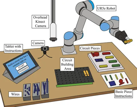Frontiers | Time-dependant Bayesian knowledge tracing—Robots