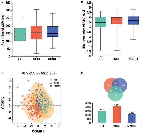 MRN Effect of age on the efficacy and safety of Panax