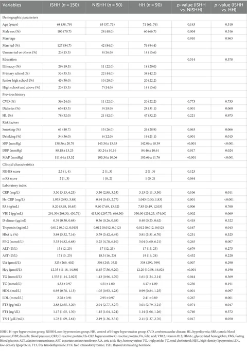 Frontiers | Association analysis of the gut microbiota in Frontiers | Association analysis of the gut microbiota in