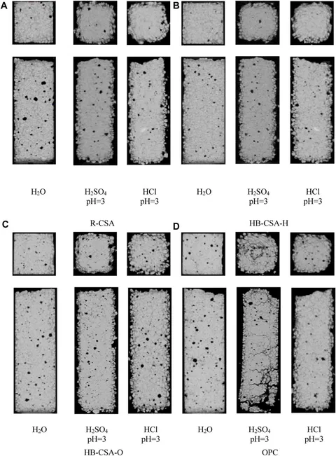 Frontiers | Performance of high-belite calcium