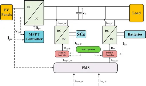 土信田裕介先生　SOLAR PLEXUS SYSTEM 「SP System」 fenrg-11-1283348-g001.jpg