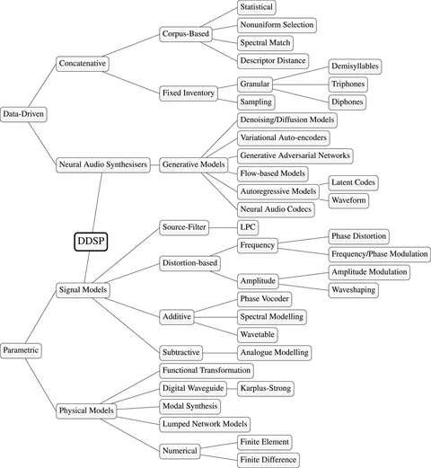 洋書 APPLICATIONS OF DIGITAL SIGNAL PROCESSI 洋書 APPLICATIONS OF DIGITAL SIGNAL PROCESSI 洋書