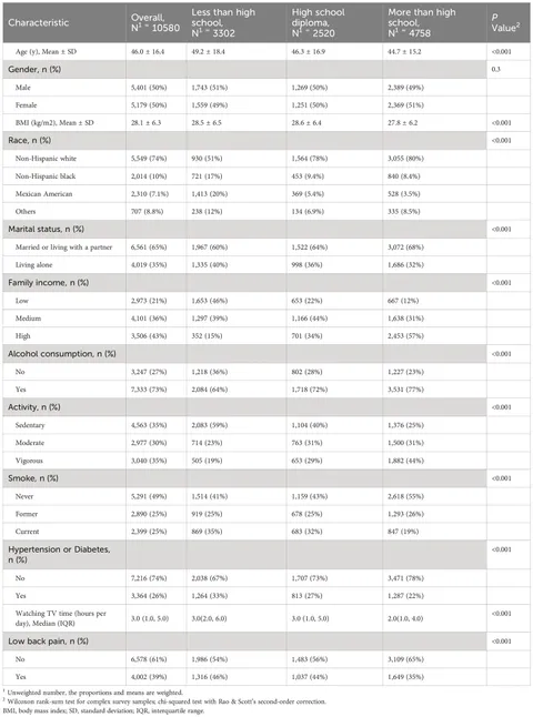 Frontiers | Smoking and BMI mediate the causal effect of