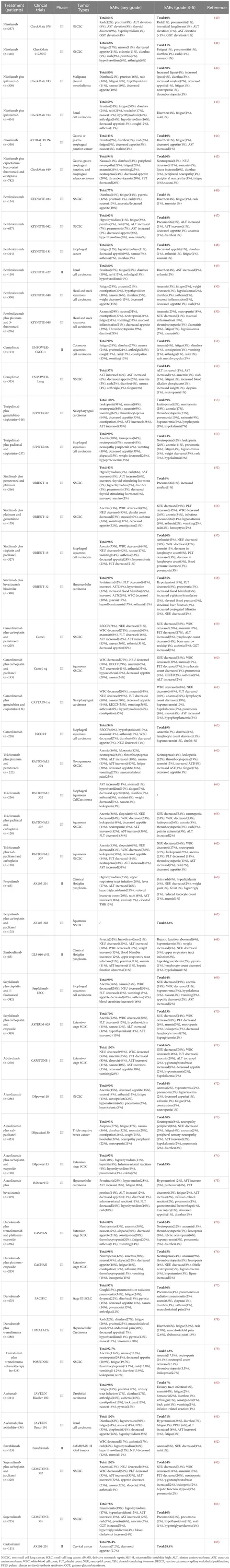 Frontiers | Achilles' Heel of currently approved immune