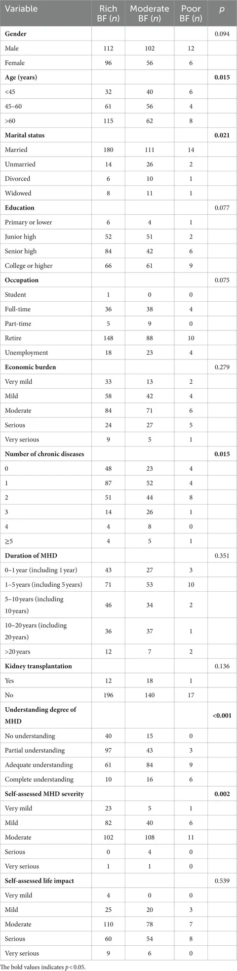 Frontiers | Benefit finding in individuals undergoing