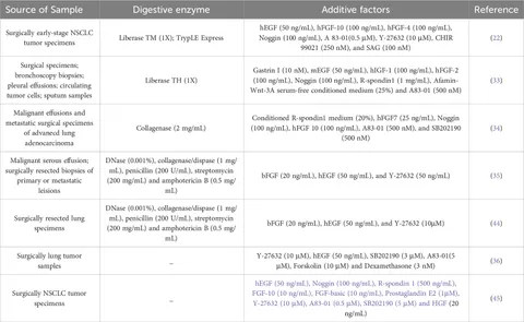 Frontiers | Lung cancer organoids: models for preclinical
