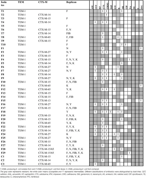 Frontiers | Application of swine manure on agricultural fields