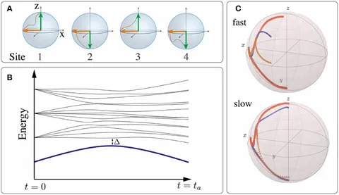 Frontiers | Probing entanglement in adiabatic quantum