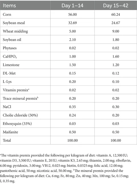 Frontiers | Effects of silybin supplementation on growth
