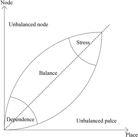 Systems Analysis and Design in a Changing World: Satzinger
