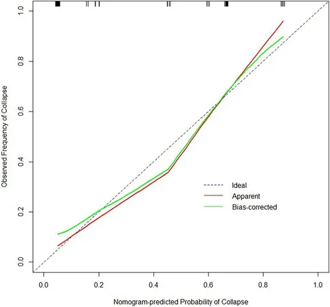 The Fatigue Damage Spectrum and Kurtosis Control - Vibration