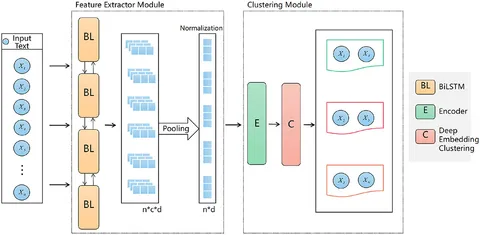 Co-Clustering: Models, Algorithms and Applications | Wiley