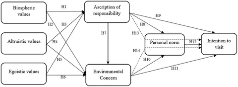 信頼への信頼 fpsyg-14-1340491-g001.jpg その他