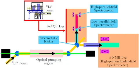Frontiers | SRF material research using muon spin rotation