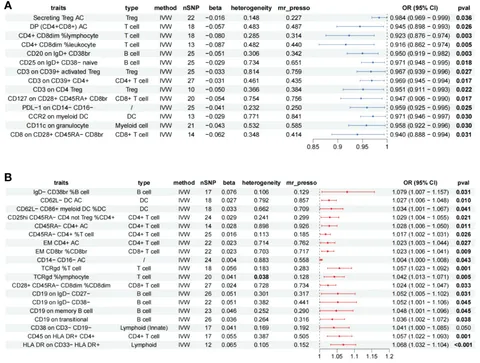 ゼロ　1〜78巻セット Frontiers | Pathogenic role of different phenotypes of