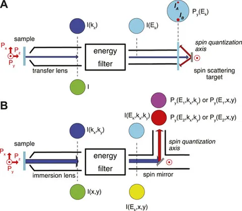 ラン Buy Adidas ZX Flux 'XENO Reflective' - B24441 | GOAT