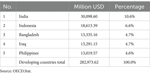 Japan's System of Official Development Assistance | IDRC