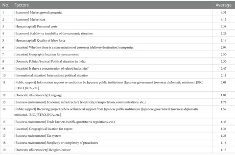 Section 1 Developments in Japan's Assistance to Developing
