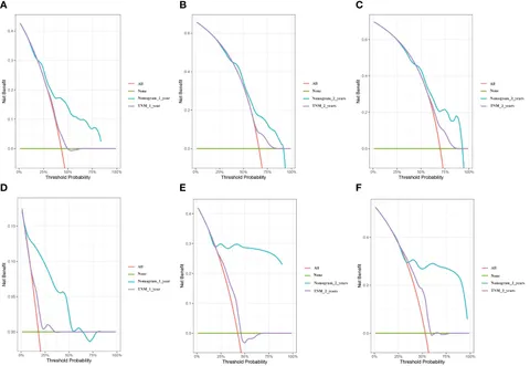 コロナファンヒーターKCF -3210 Y Frontiers | Nomogram model of survival prediction for