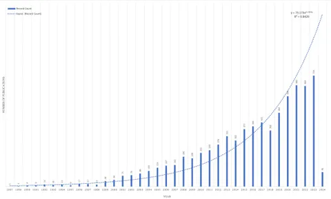 Frontiers | A bibliometric analysis of HER2-positive breast
