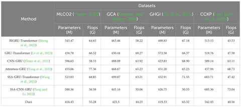Ssa  Frontiers | ISSA-enhanced GRU-Transformer: integrating