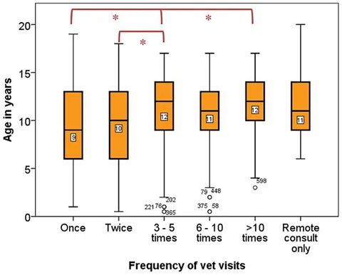 Statistics for Veterinary and Animal 統計学 Statistics for Veterinary and Animal Science: 9780470670750