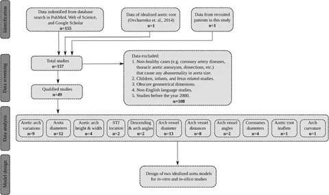 Ｃｏｒｏｎａｒｙ　Ｉｎｔｅｒｖｅｎｔｉｏｎ  Ｖｏｌ．１３　Ｎｏ．６（２０１ /メディアルファ（大型本） State-of-the-art percutaneous coronary intervention for left
