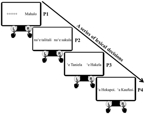 Frontiers | Syntactic structures in motion: investigating Frontiers | Syntactic structures in motion: investigating