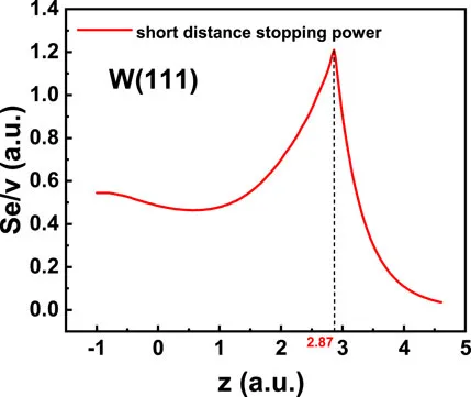 Frontiers | Energy losses of highly charged Arq+ ions during Frontiers | Energy losses of highly charged Arq+ ions during
