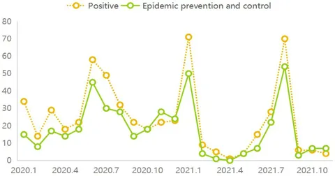 アチーブメント　プロフェッショナルセールマネージャー Frontiers | Online rumors during the COVID-19 pandemic: co