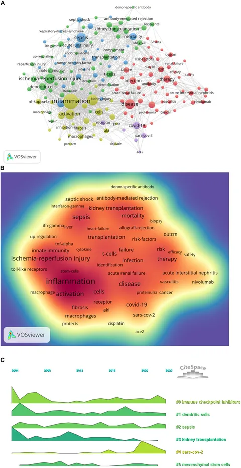 Frontiers | Bibliometric and visual analysis of immunisation