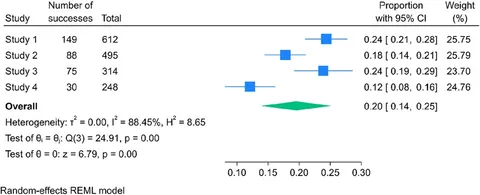 Frontiers | Determinants of meconium-stained amniotic fluid