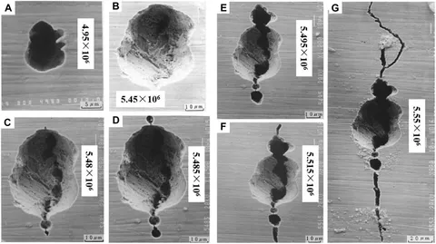 Frontiers | Reviewing the progress of corrosion fatigue